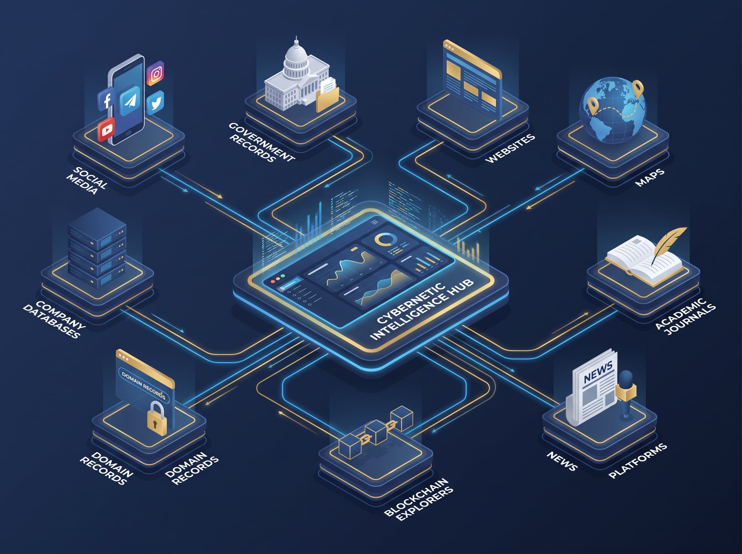Overview of public data sources utilized in OSINT, including search engines, social media platforms, domain registries, news, public documents, and blockchain ledger records